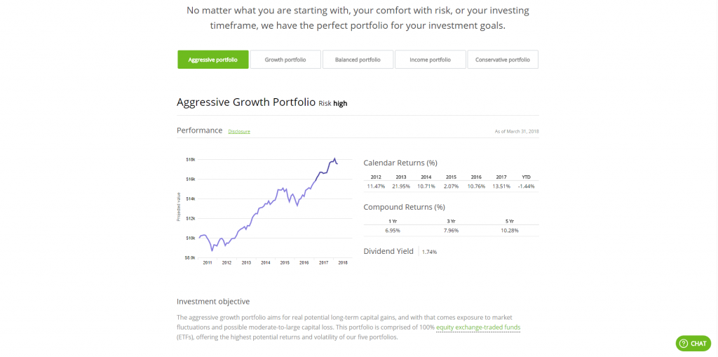 Questrade Review A 2019 Look At Questrade Stocktrades - questrade !   portfolio iq questrade review 2018