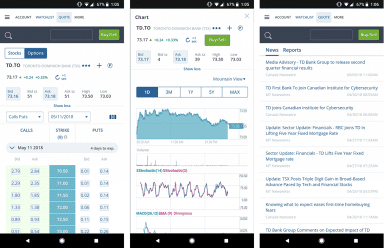 Questrade Review for August 2024 – Plus $50 Questrade Offer Code ...