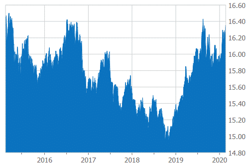 bmo aggregate bond index etf zag 75 of 30