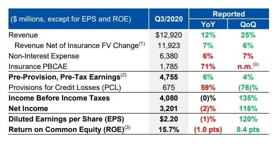 Royal Bank Credit Loss Chart