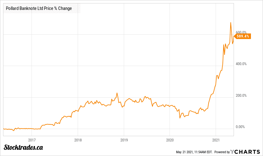 Pollard Banknote stock