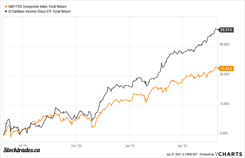 Canadian Bank ETF’s You Need to Look at in August 2021 - Stocktrades