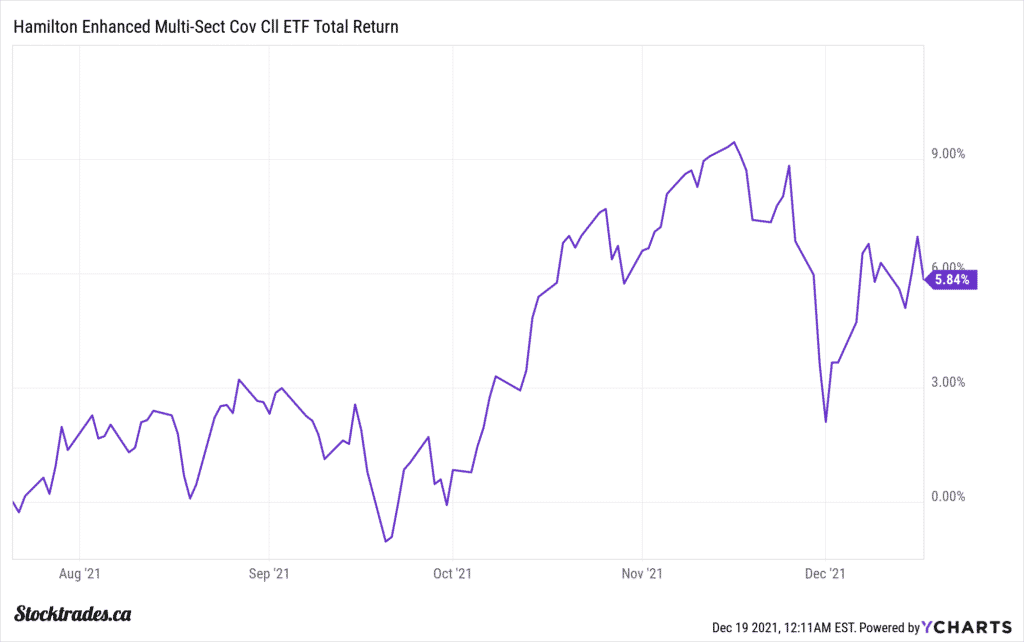 the-best-high-yielding-etfs-in-canada-for-passive-income-stocktrades