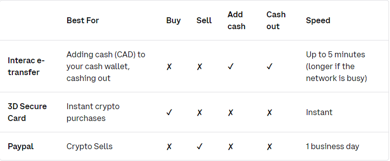 Coinbase Payment Methods