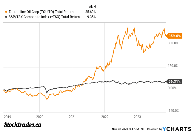 Fire tsx hotsell stock price